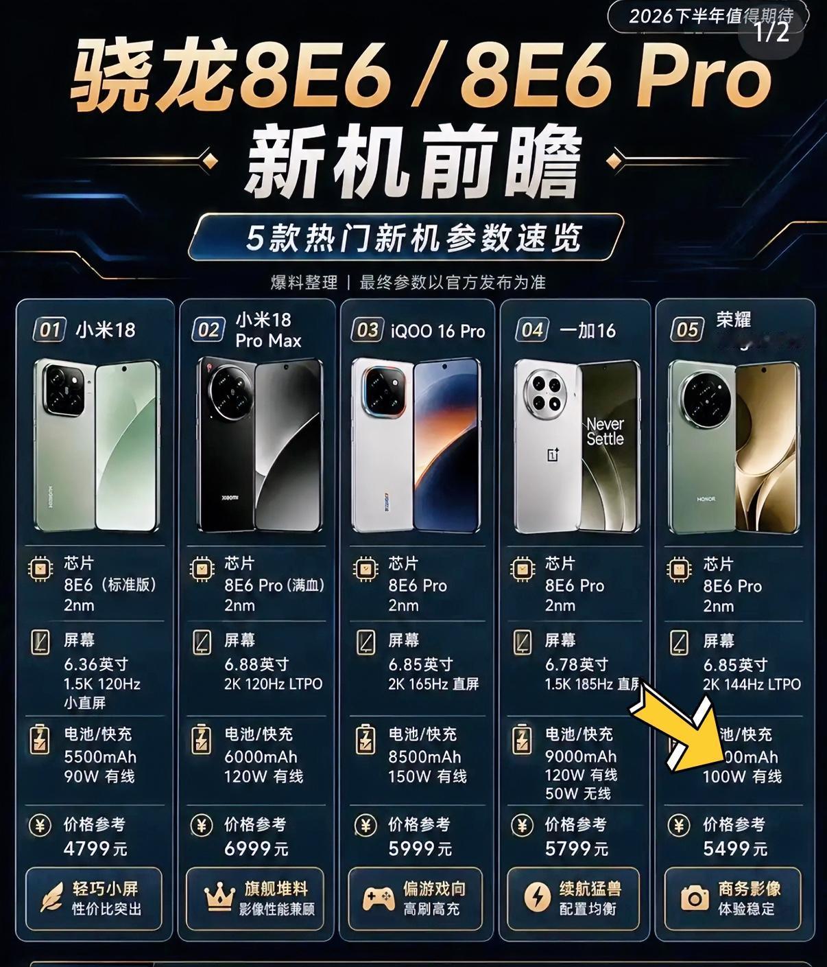 今年下半年使用骁龙8EliteGen6的旗舰机都在图片里了，这五款手机你会怎么