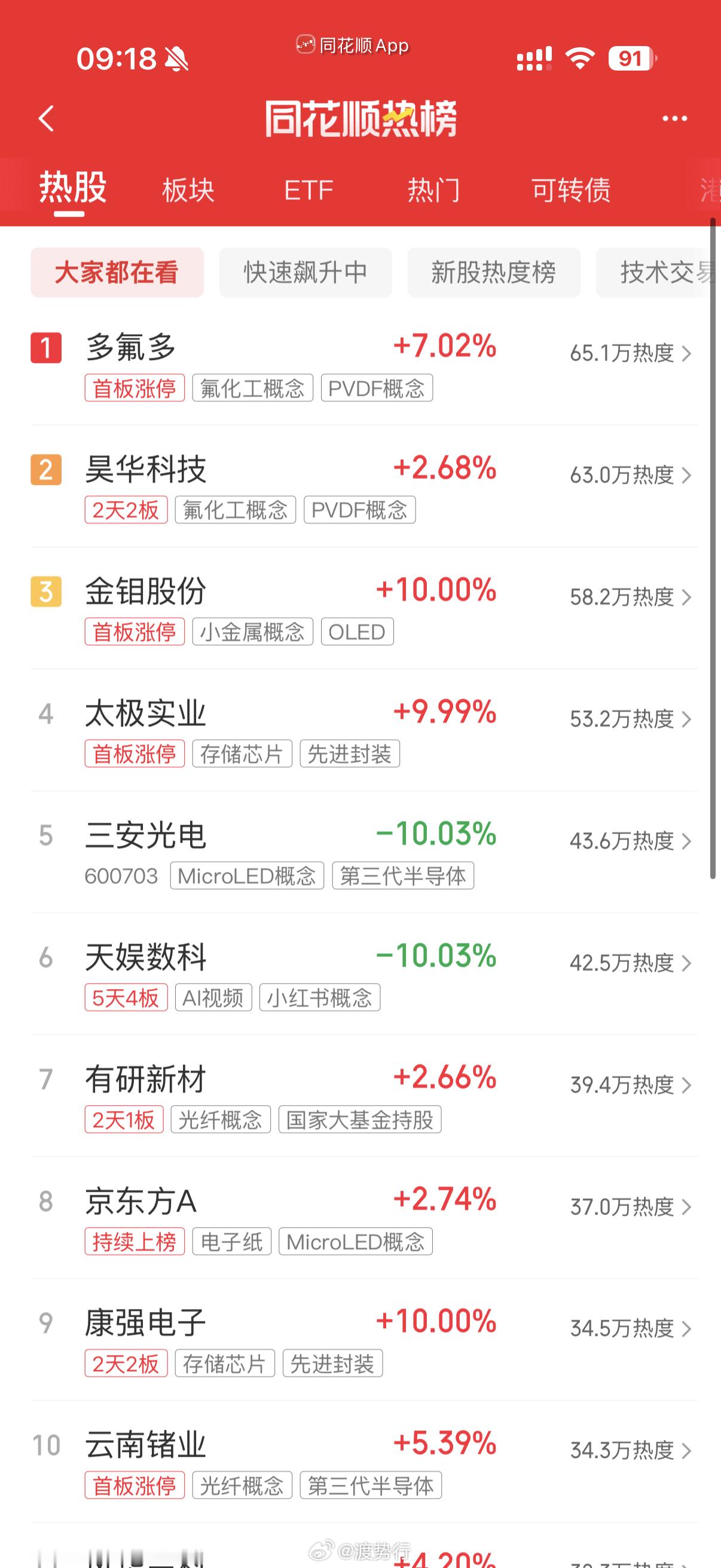 人气热榜