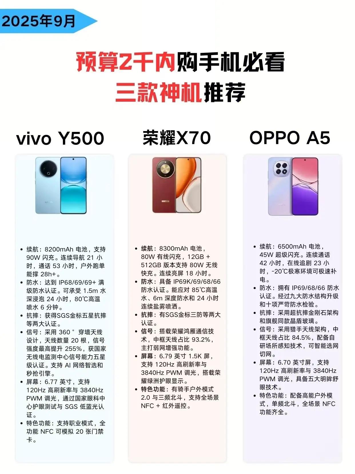 📱2K预算选机不纠结！vivo、荣耀、OPPO三家谁更强？⚡️果断推荐——荣