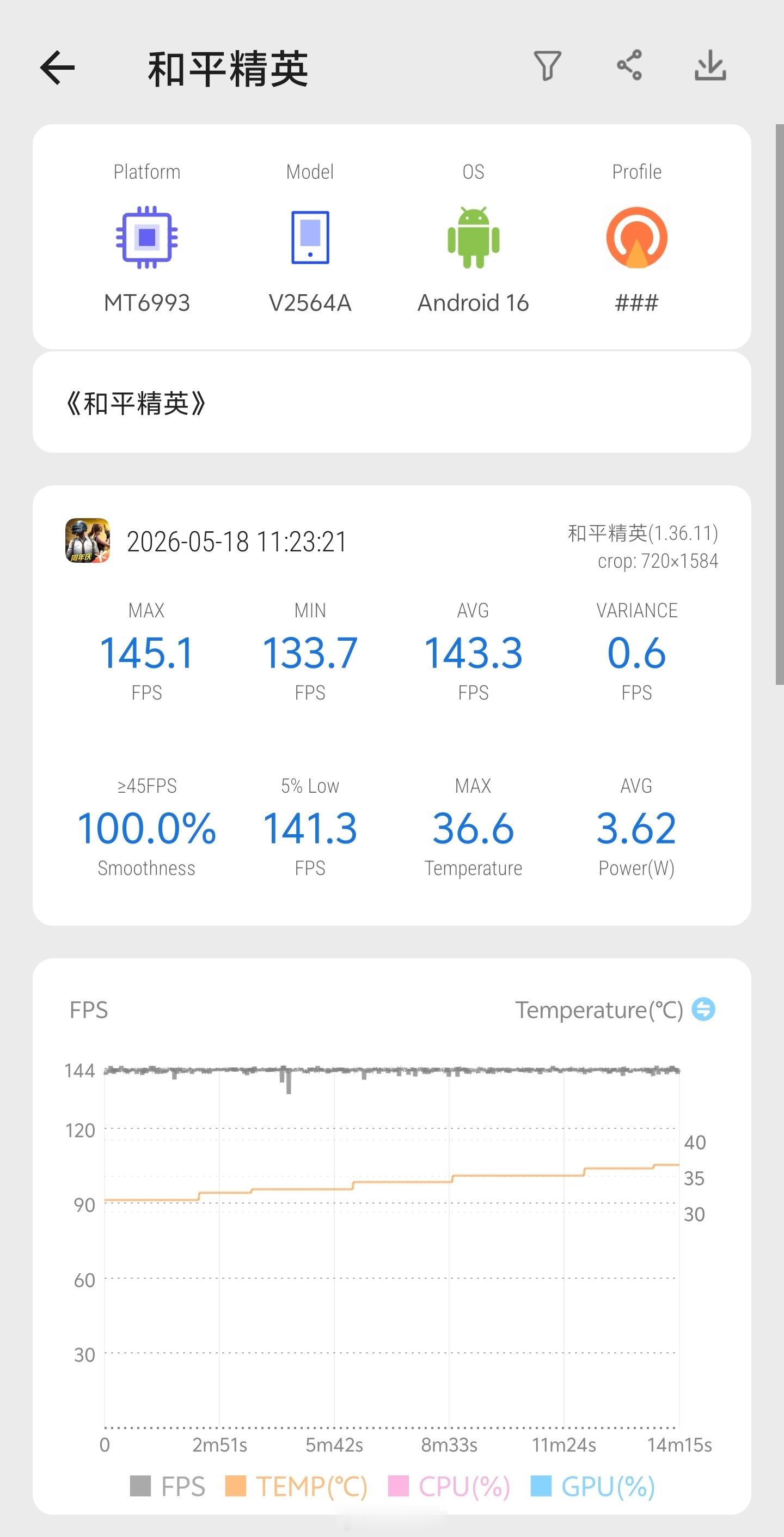iQOO15T评测数据来了！性能方面，iQOO15T搭载了天玑9500Mo