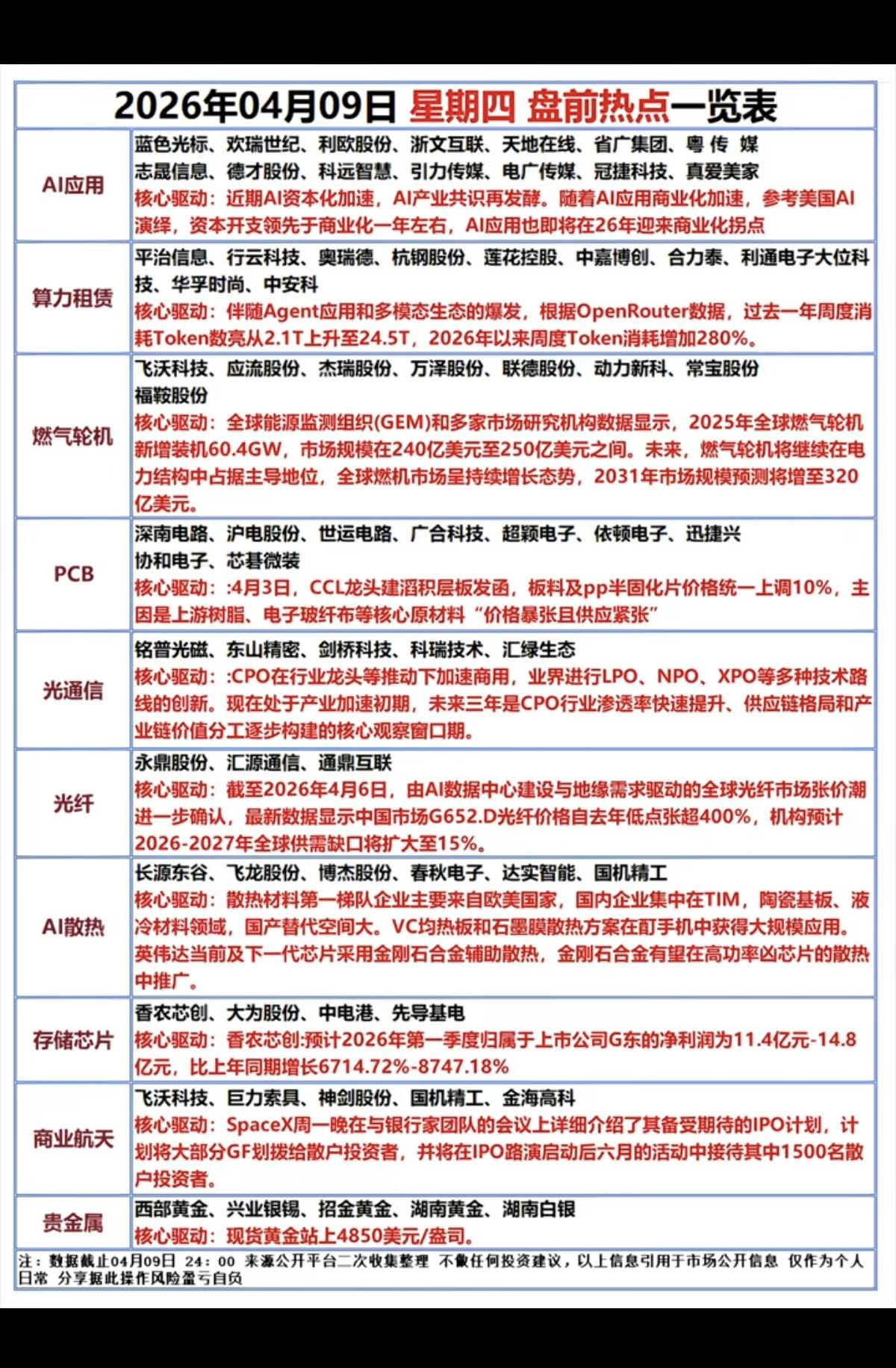 4.9周四市场热点方向+投资逻辑！1.短视频，AI应用2.算力租赁3