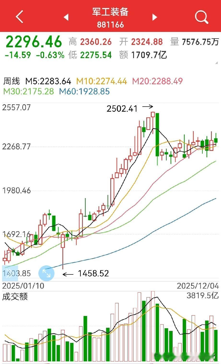 军工的五个领域，海陆空天网（电子信息），该怎么看？要说重要，肯定都重要…但