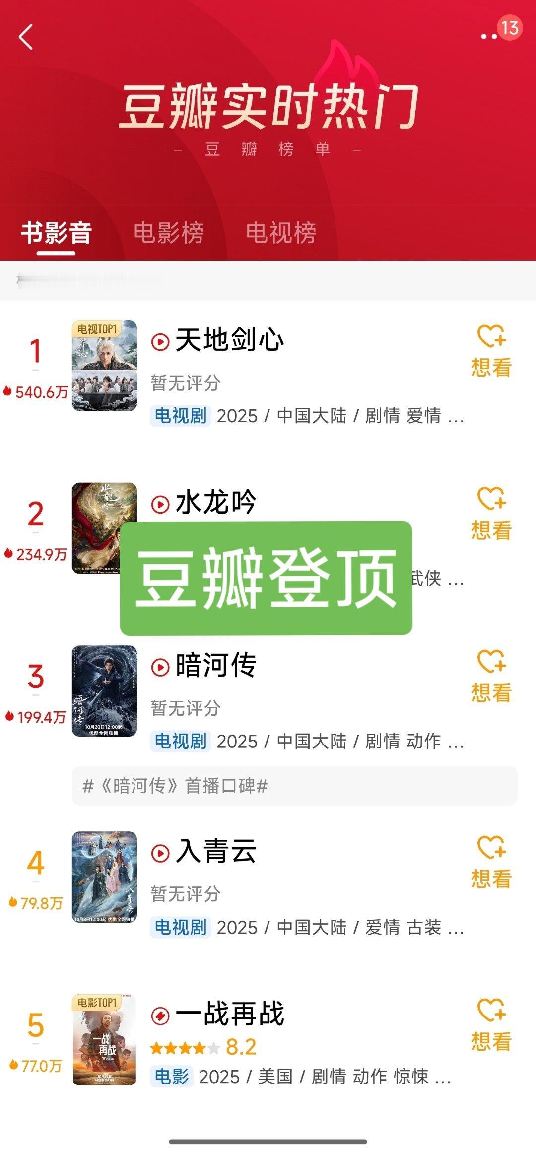 成毅大男主剧《天地剑心》，豆瓣热度登顶。[爱心][爱心][爱心]在仙侠剧扎堆的档