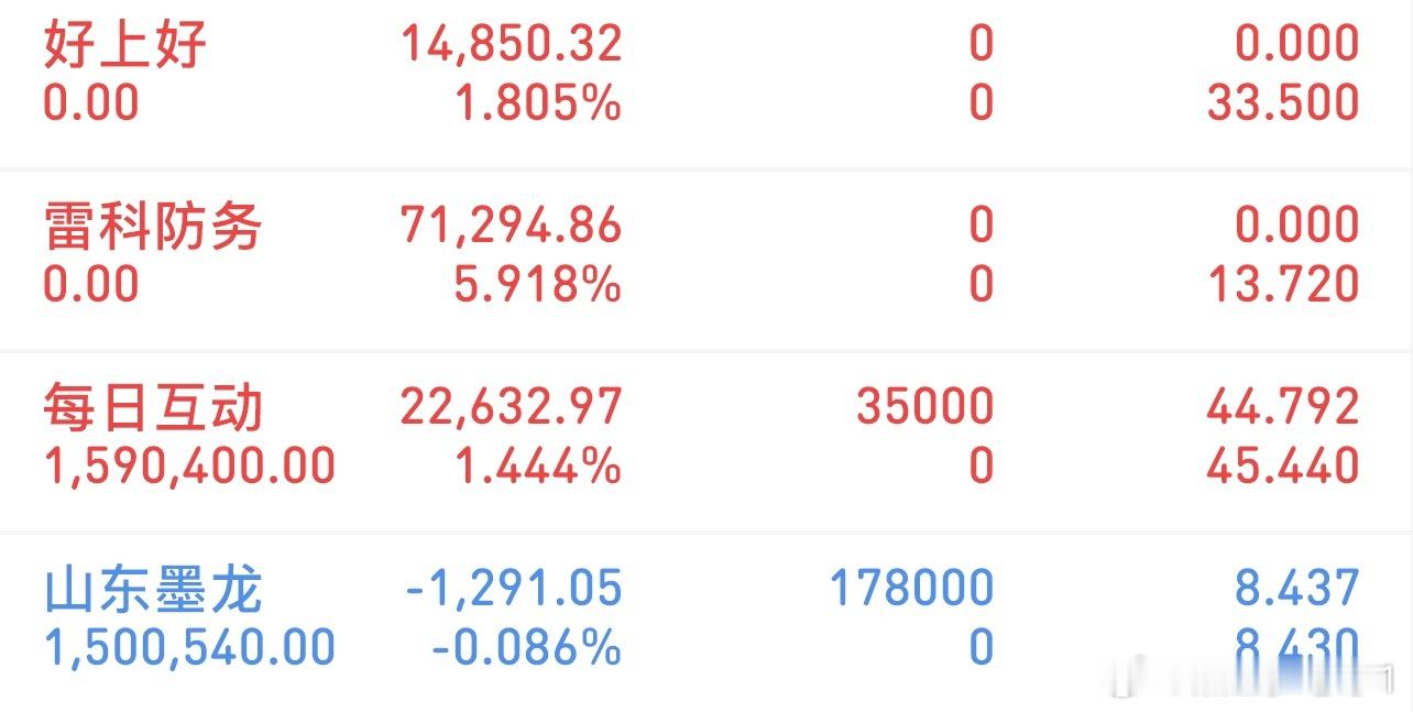 挑战300万冲刺3000万（1/22记录）新进：每日互动新进：山东墨龙清了：雷科