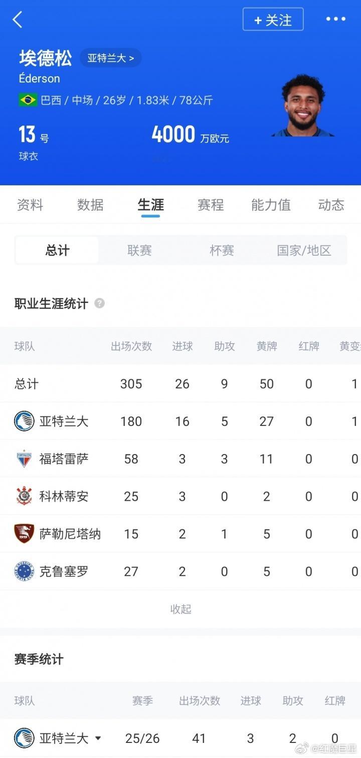 夏窗首签！泰晤士：曼联总价3800万镑签亚特兰大中场埃德松达协议5月27日讯据