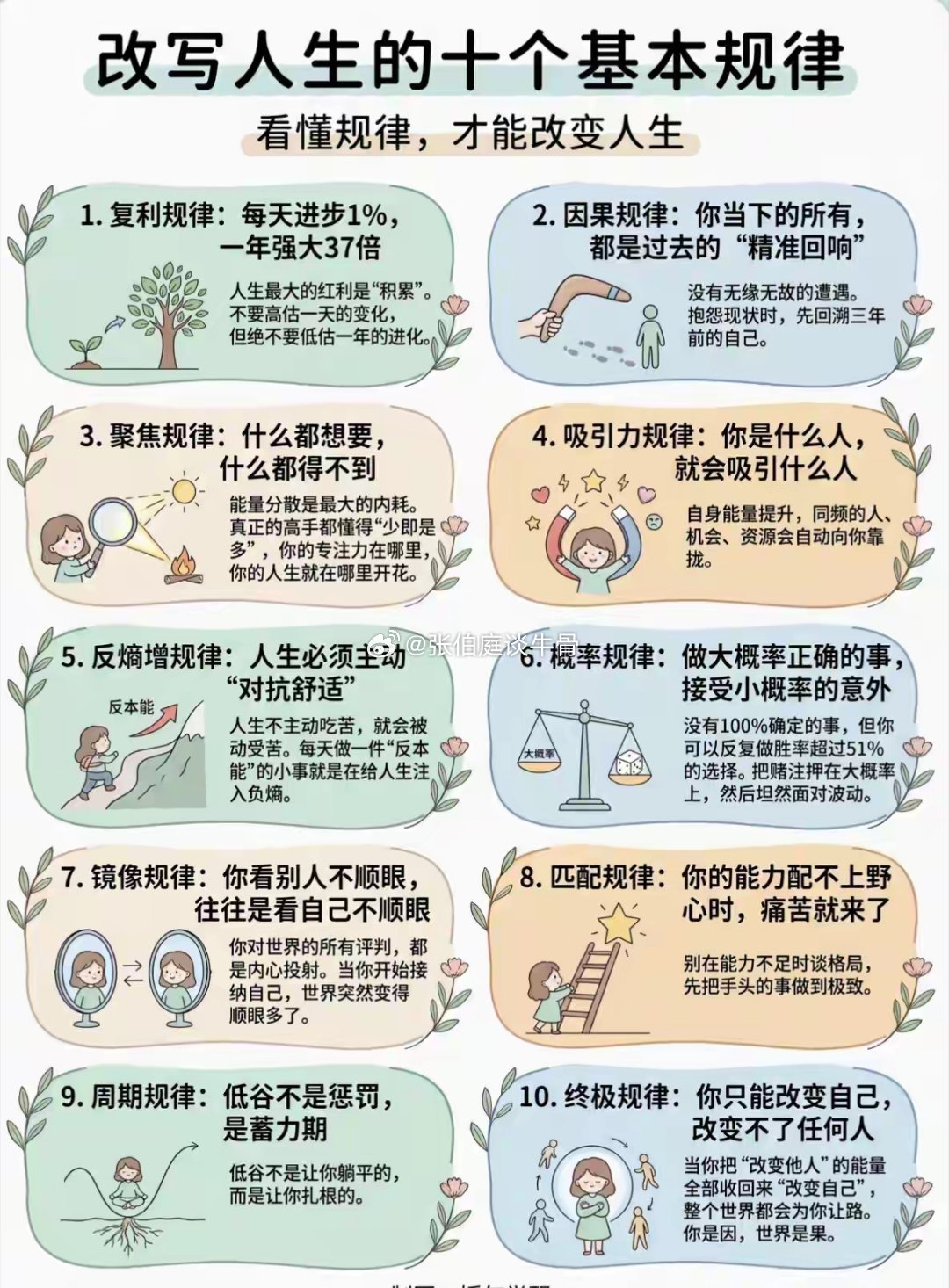 掌握这十个规律，人生大不同。