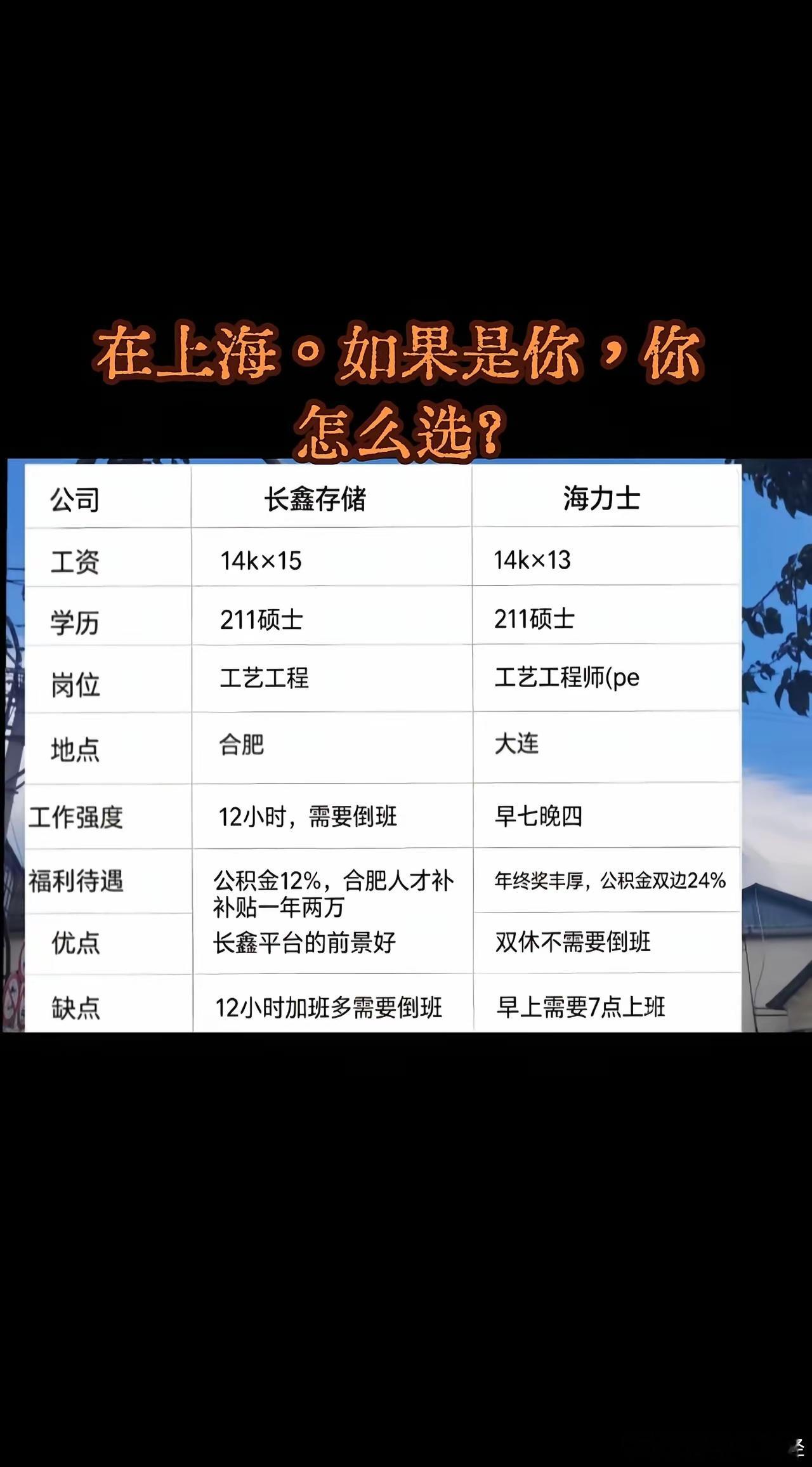 在上海。如果是你，你怎么选？