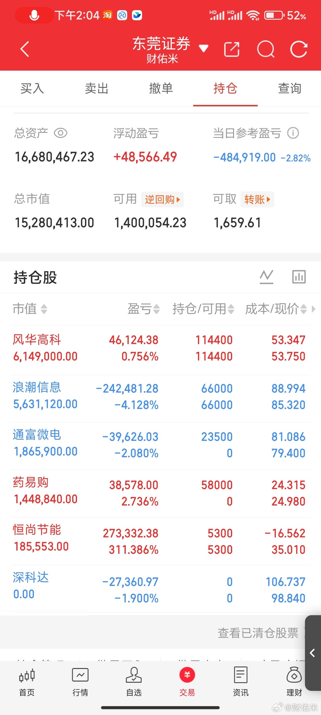 哎，风华高科，不知道怎么讲了。兄弟姐妹们你们说。