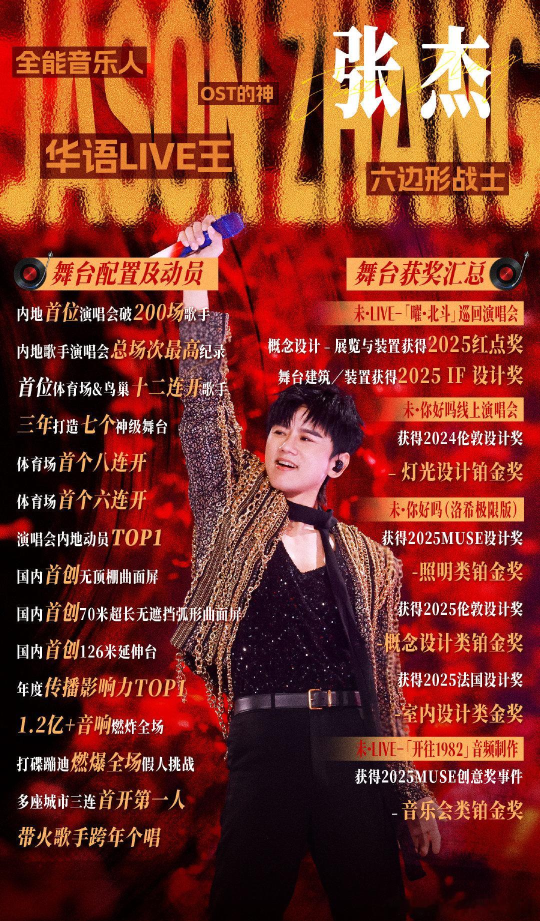 张杰张杰跨年含金量还在提高张杰跨年舞台的含金量，再过十年依旧能打！