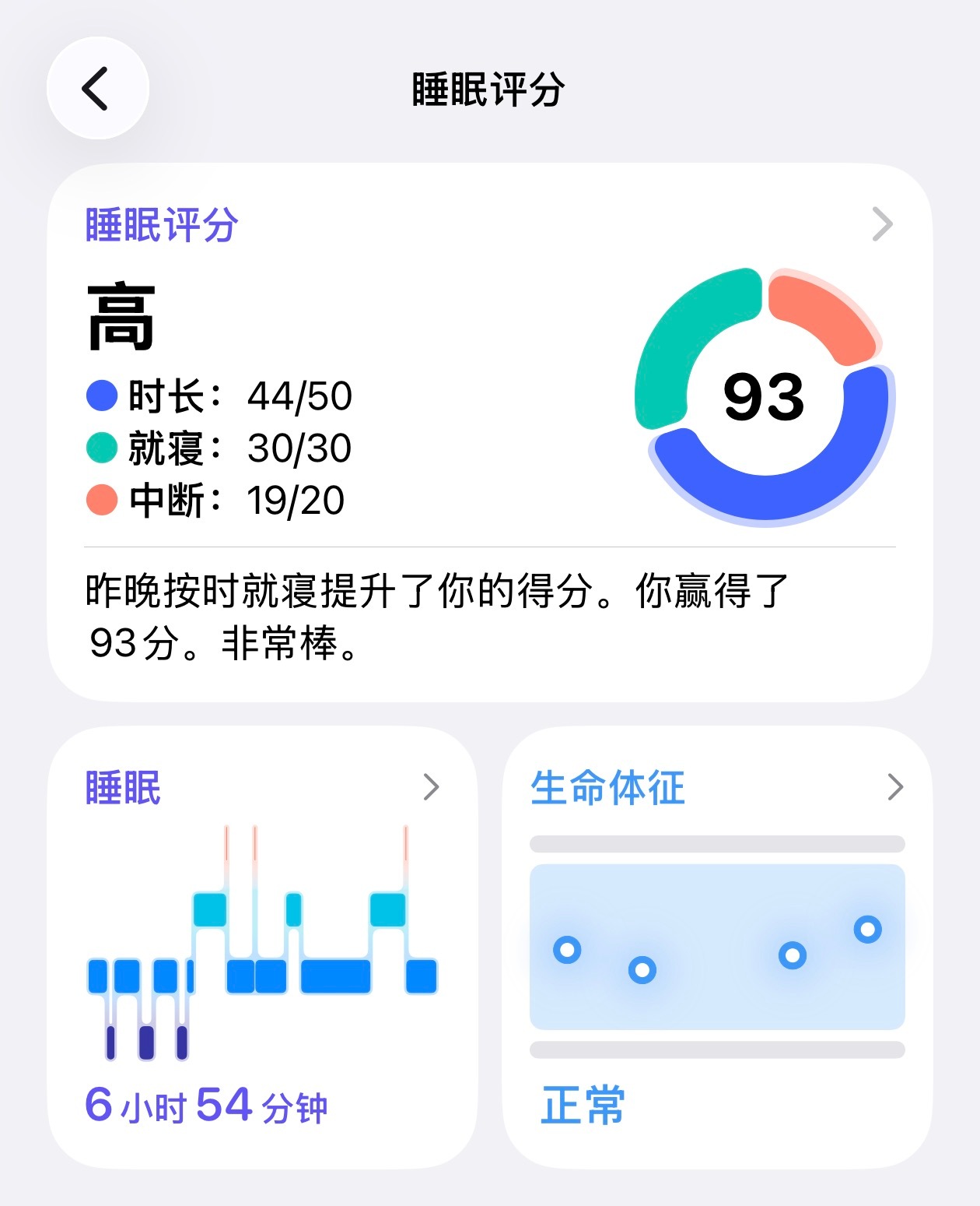 早，今天得了93分