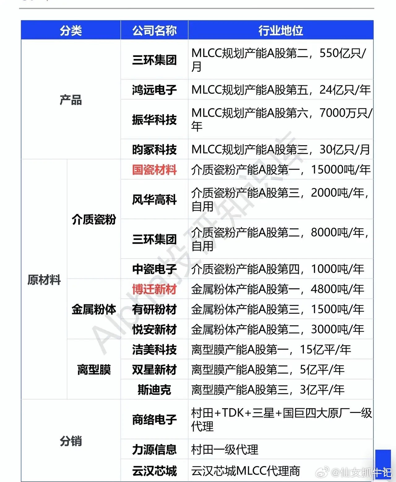 AI算力暗藏隐形卡脖子！不起眼的小电容，突然成服务器涨价导火索谁也没料到，狂飙的