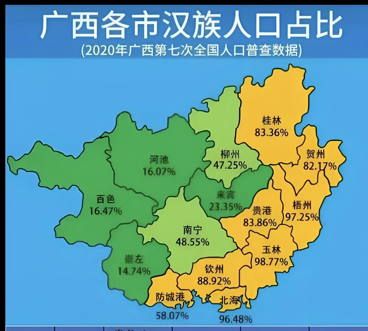 玉林第一！广西各市汉族人口比例，玉林最高，然后是梧州、北海。总的来说，除了桂林外