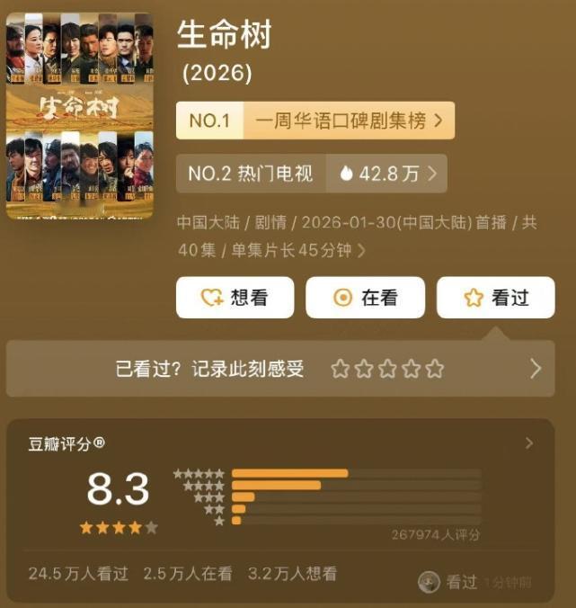 《生命树》评分涨到8.3！《生命树》开分10天，评分已经从8.1升到8.3，打