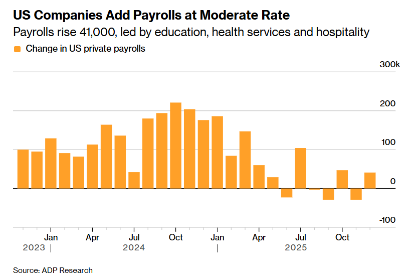 “小非农”恰到好处! 美国劳动力市场温和复苏 稳住降息预期
