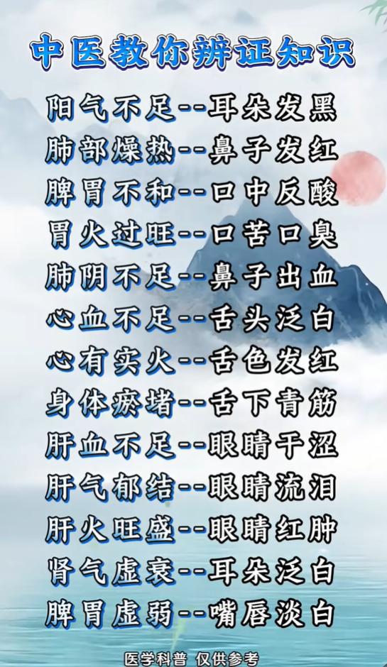 从五官与舌象分辨脏腑失衡：阳虚肺热、肝脾亏虚典型表现