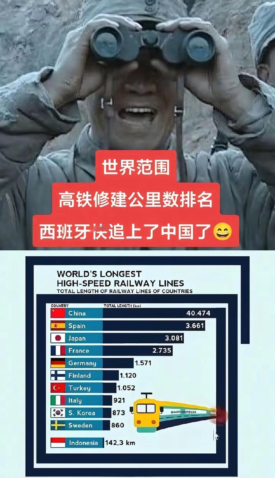 美:小西可以啊世界高铁总里程排名第二西:还行吧大哥美:你在努力努力超