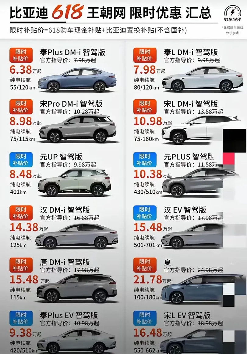 比亚迪到底是缺钱缺疯了，还是要把其他车企内卷死，不知道，不知道！比亚迪太狠了