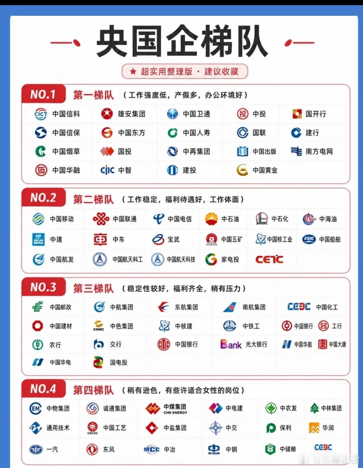 央国企梯队排序，想图稳定的同学一定要了解张雪峰​​​