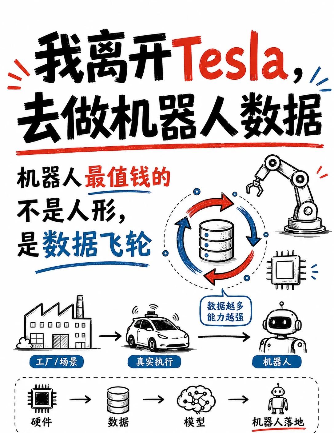 我为啥离开Tesla，加入机器人独角兽公司？这周，我从Tesla离职，加入了硅