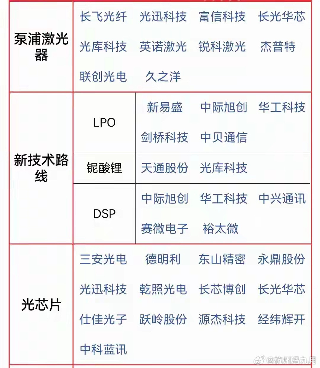 央视实锤！800G光模块出口暴涨百倍，AI算力出海迎来“中国时刻”当市场的争论陷