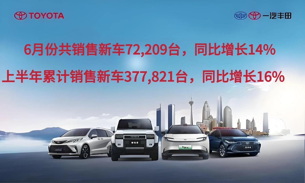 7月1日，一汽丰田公布了6月及上半年的销售成绩。6月共销售新车72,209台，