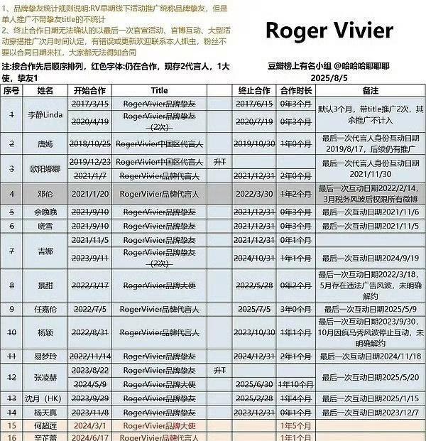 檀健次这波操作，真不是一般演员能比的。片场路透一出，网友直接炸锅。人家不靠炒