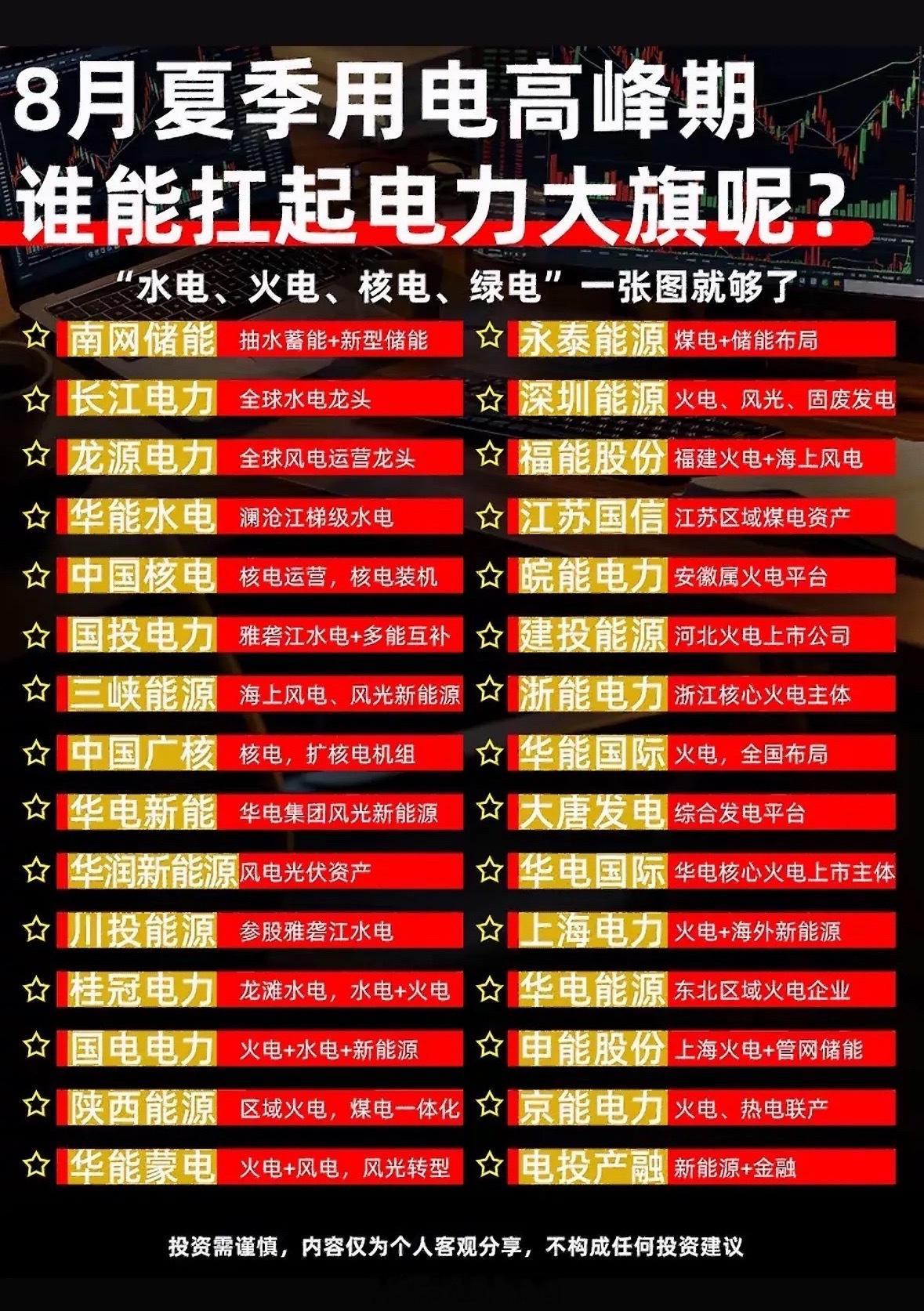 8月用电高峰谁扛大旗？水电核电绿电全都有，一图看懂电力明星！8月用电高峰来袭，水
