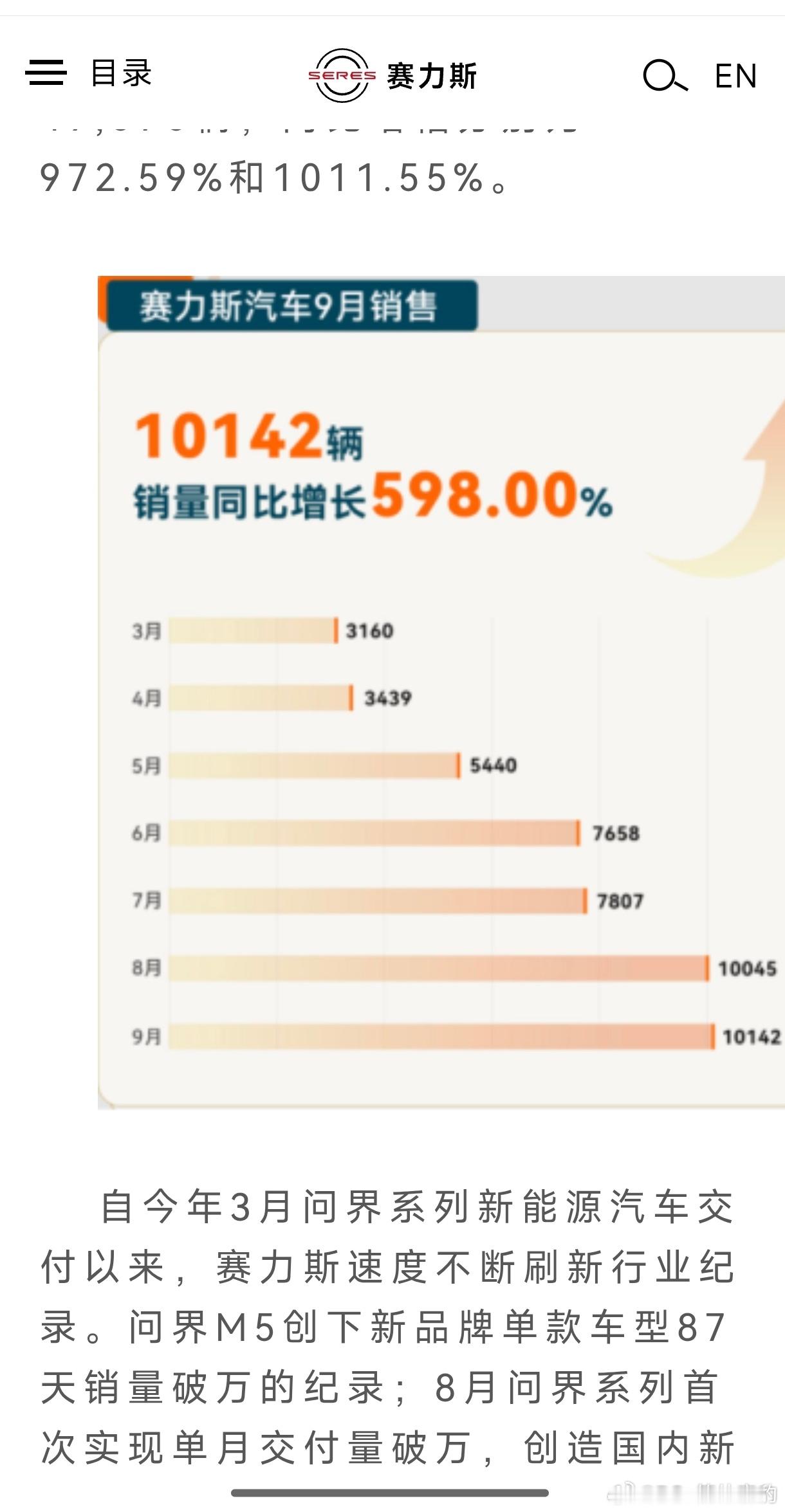 赛力斯高管官宣问界服务升级公开信息显示，2022年3月5号是问界M5开始交付时间