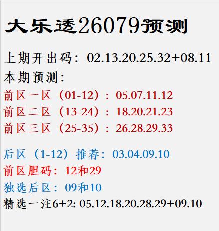 大乐透26079预测上期开出码：02.13.20.25.