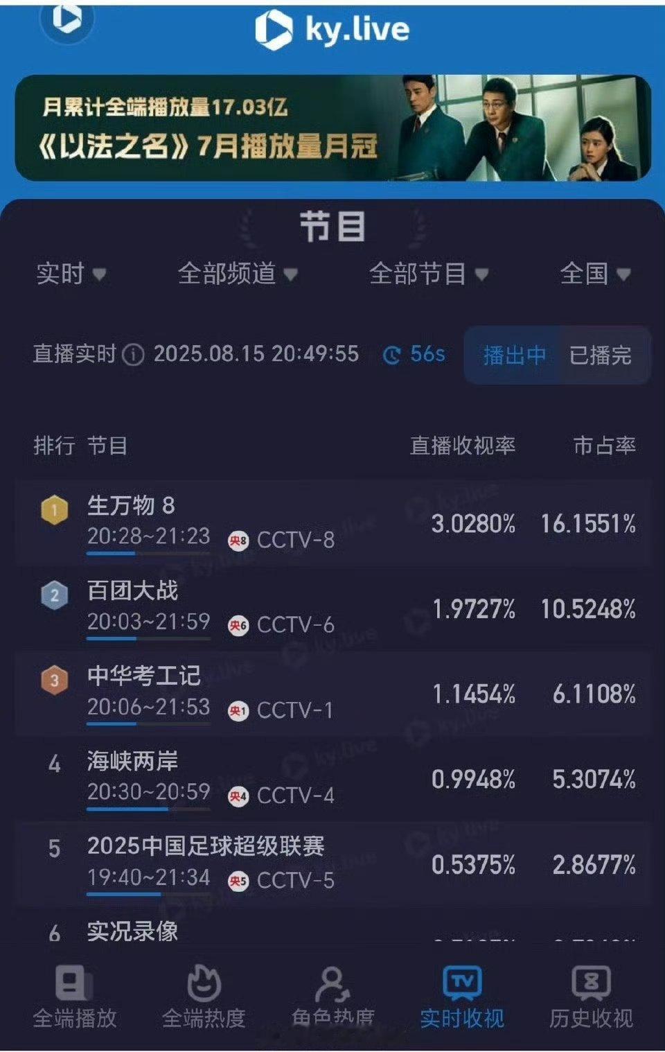 还是感觉杨幂好抗剧啊连播三集破三真的恐怖如斯爆剧女王​​​