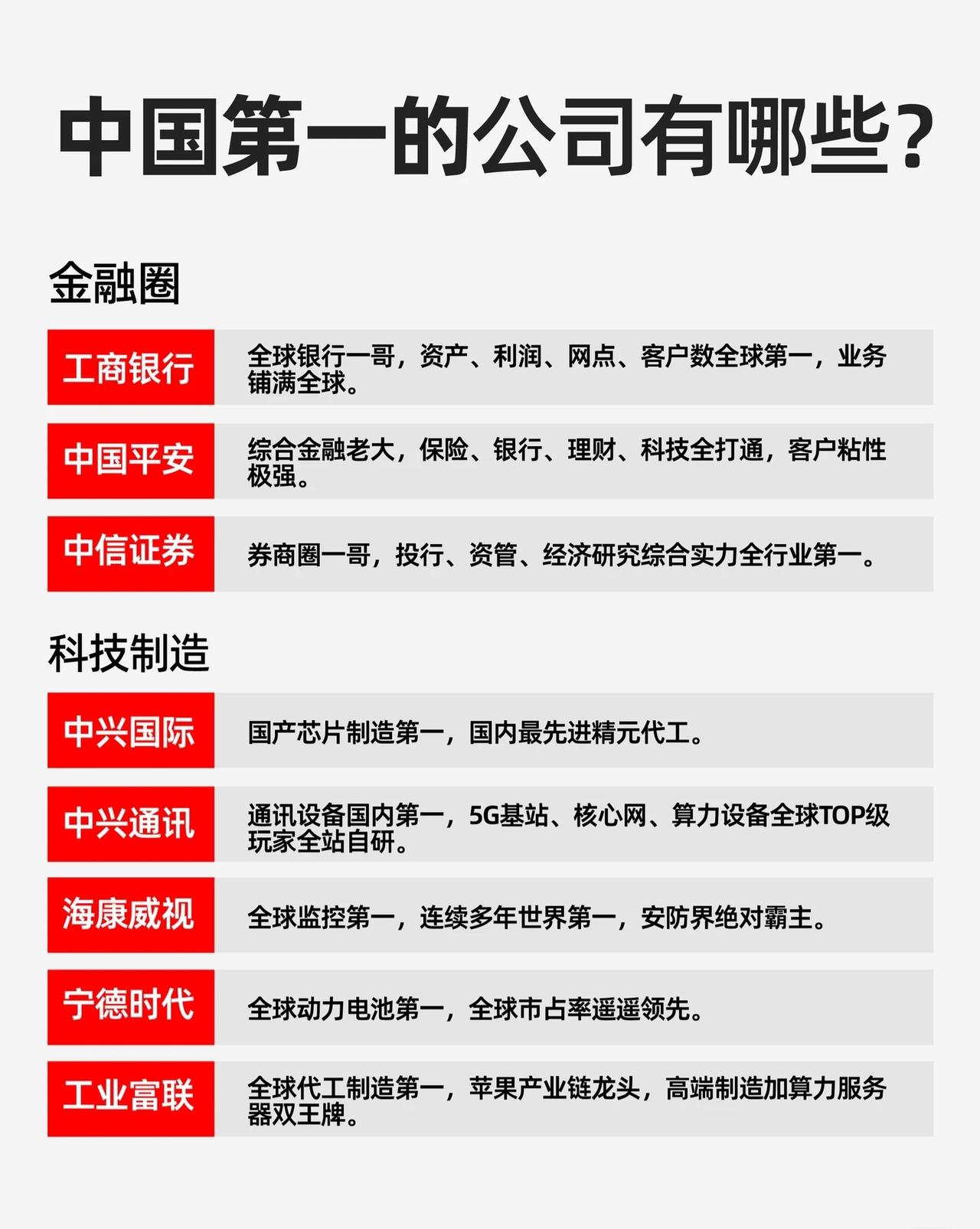不同行业中被称为“中国第一”的公司，大家认同吗?欢迎评论金融圈*工商