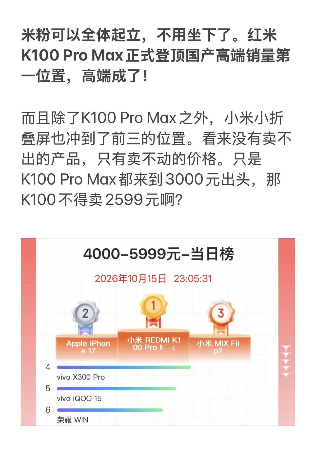 米粉可以全体起立，不用坐下了。红米K100ProMax正式登顶国产高端销量第