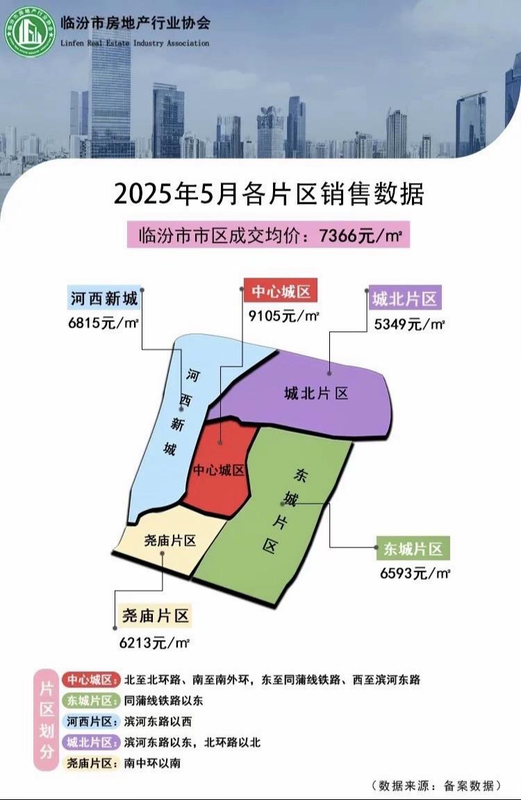 临汾最新房价地图出炉。