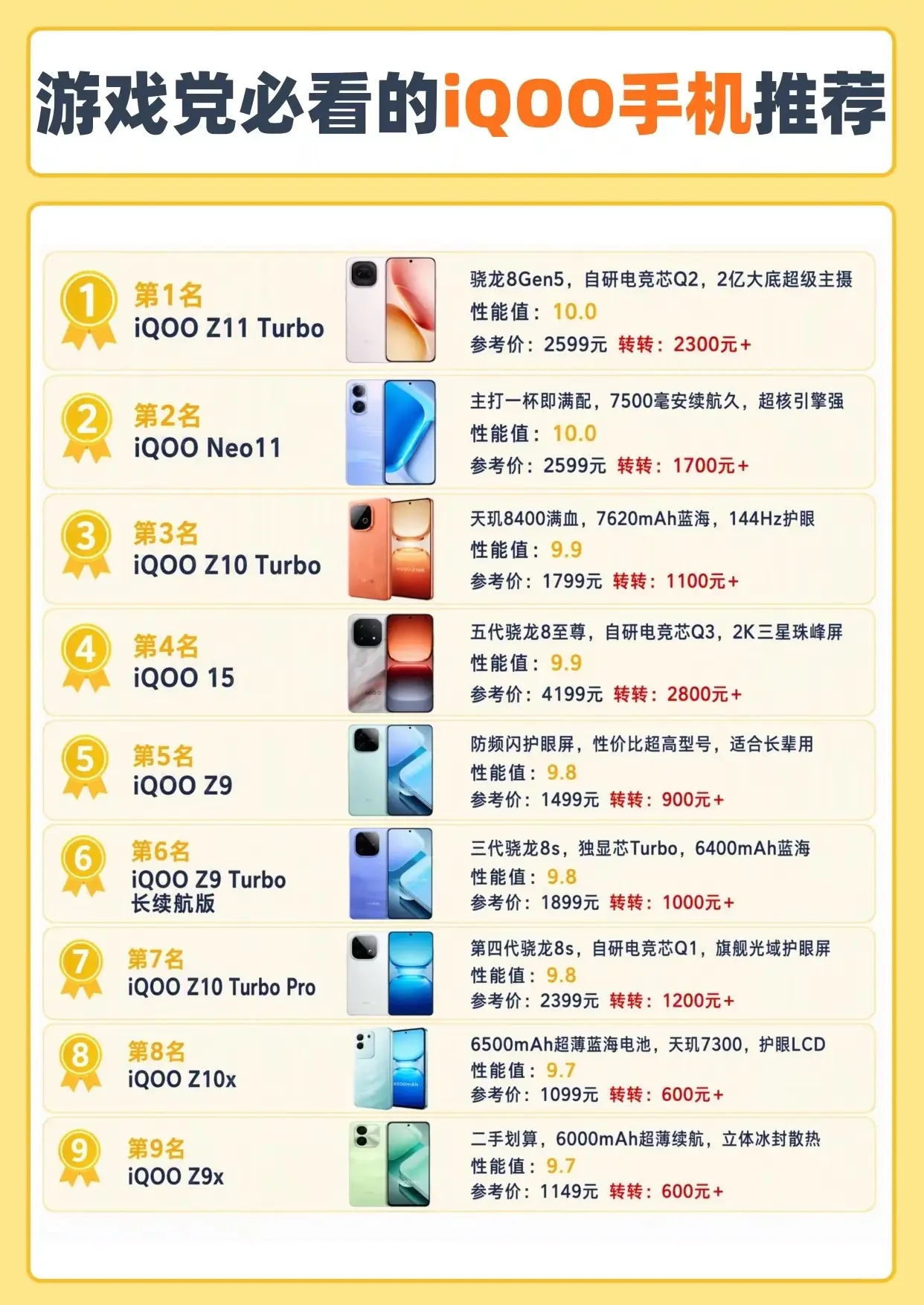游戏党必看的iQOO手机推荐。