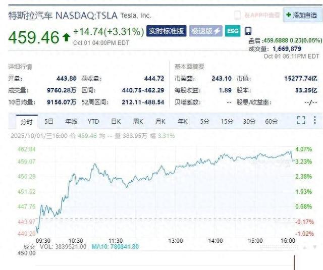 史上首位财富破5000亿美元的人, 出现了