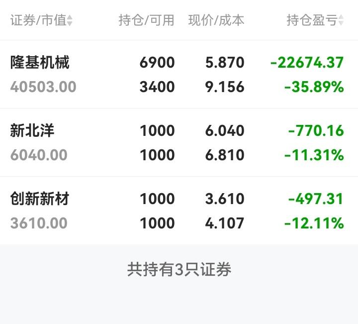 今天亏的好惨啊！没想到今天会暴跌！今天又亏了大几千块钱[哭哭]