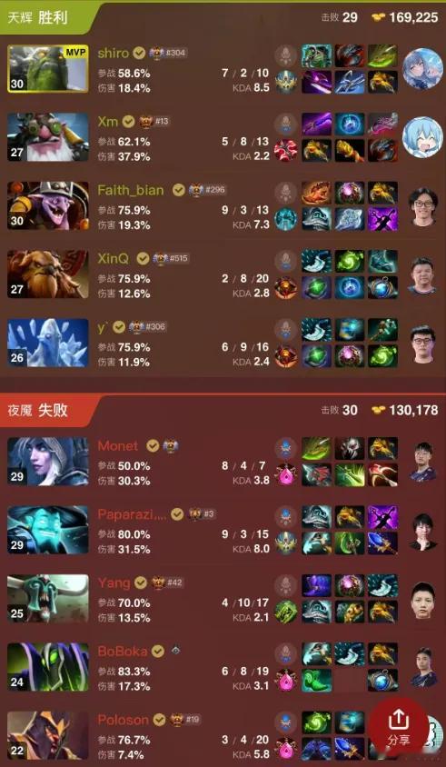 马甲说皮鞋的尸王狗屎！加点错，打钱慢！出装也不行！dota2dotaZsmj：