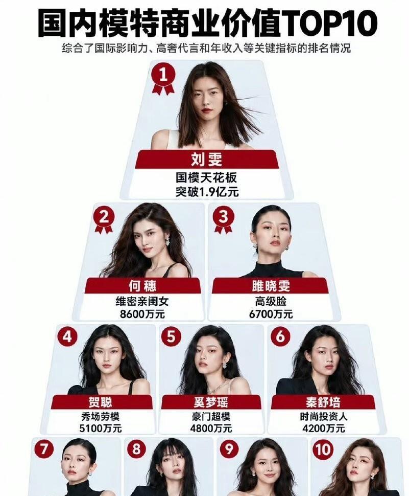 同航班却分开走，刘雯和井柏然这波避嫌，真不是不爱。国际超模的收入、人脉、事业，