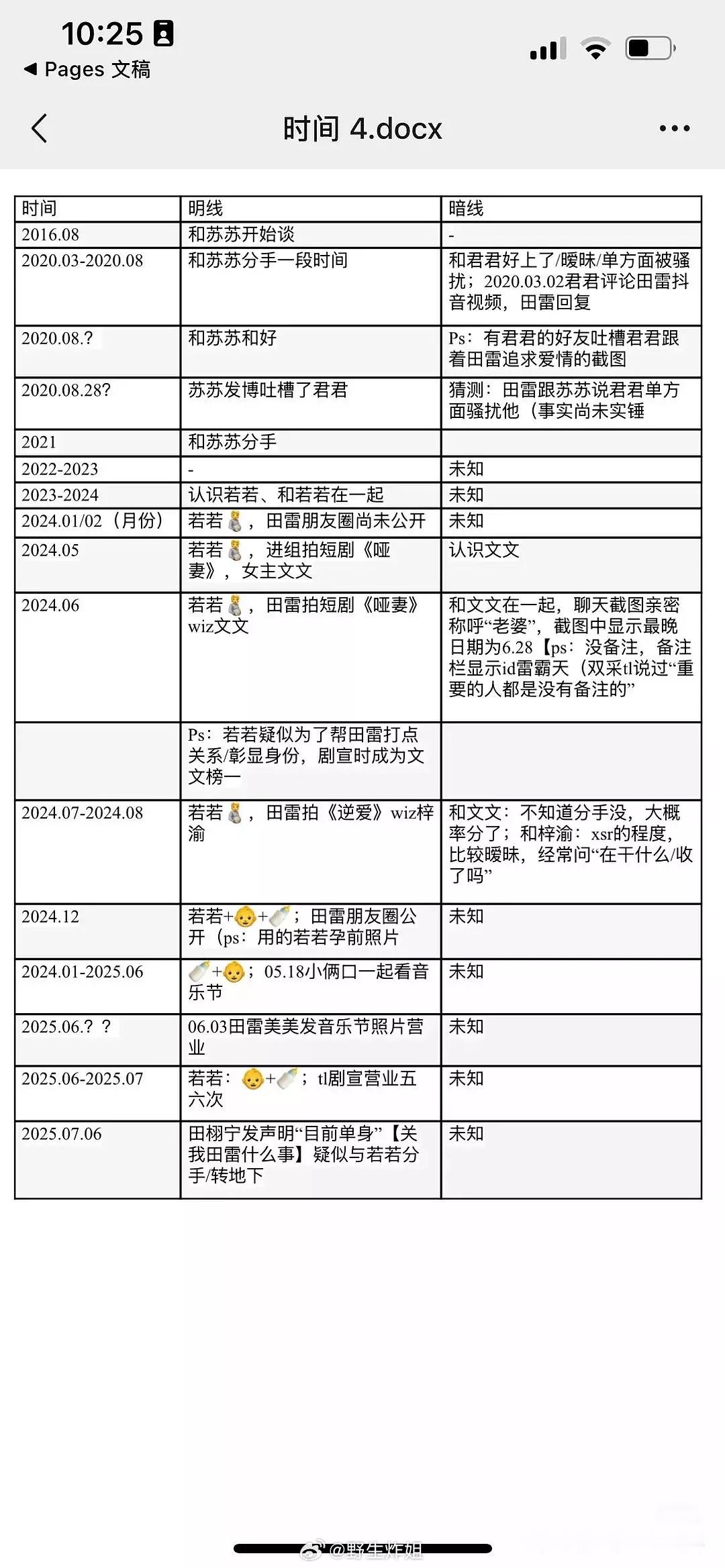 表都拉了这届网友实在是速度，都这样了田栩宁怎么还不出来回应一下啊？田栩宁四个女友