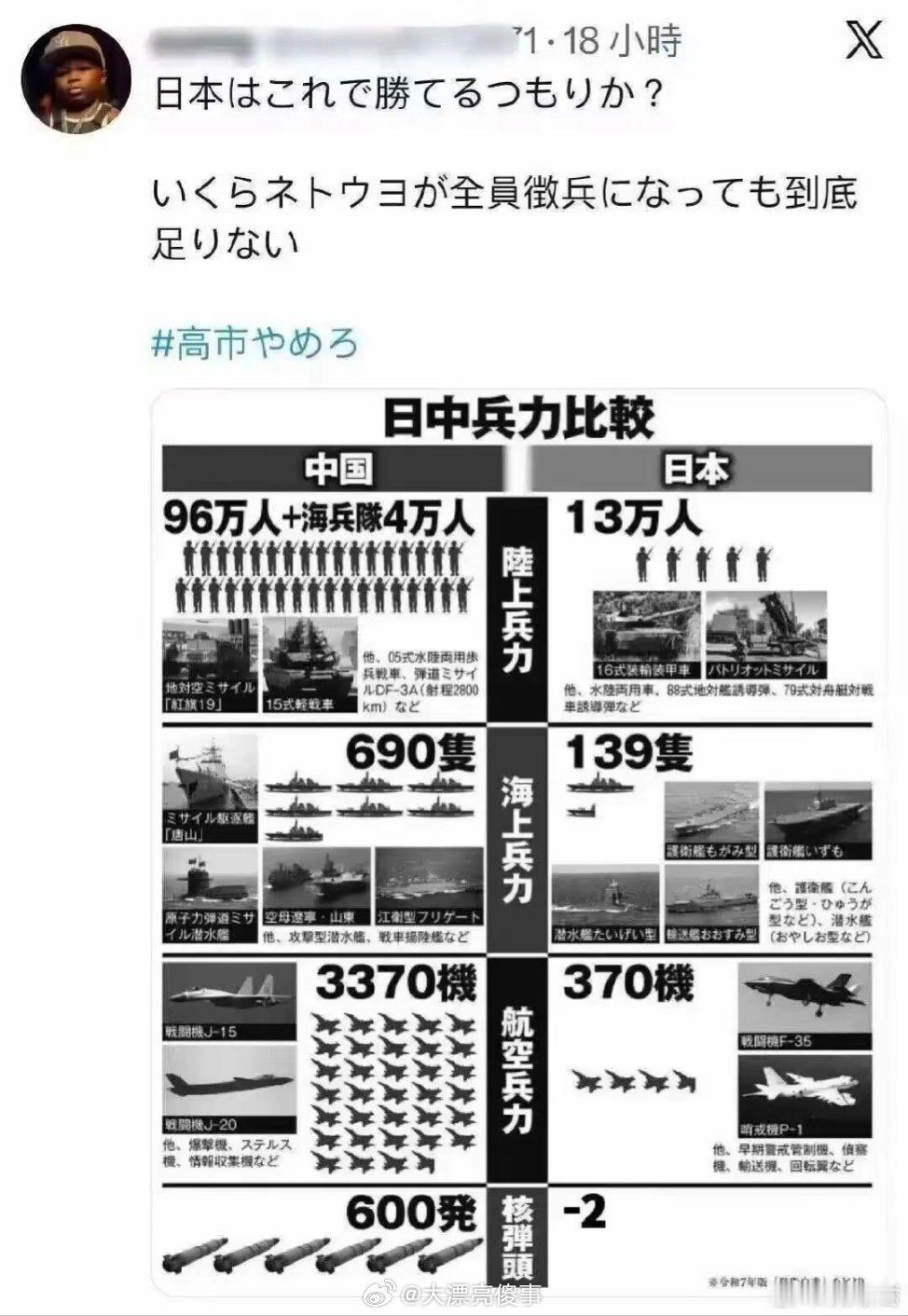 没事的，日本还有几千万右翼嘛，让它们上战场吃东风不就行了？