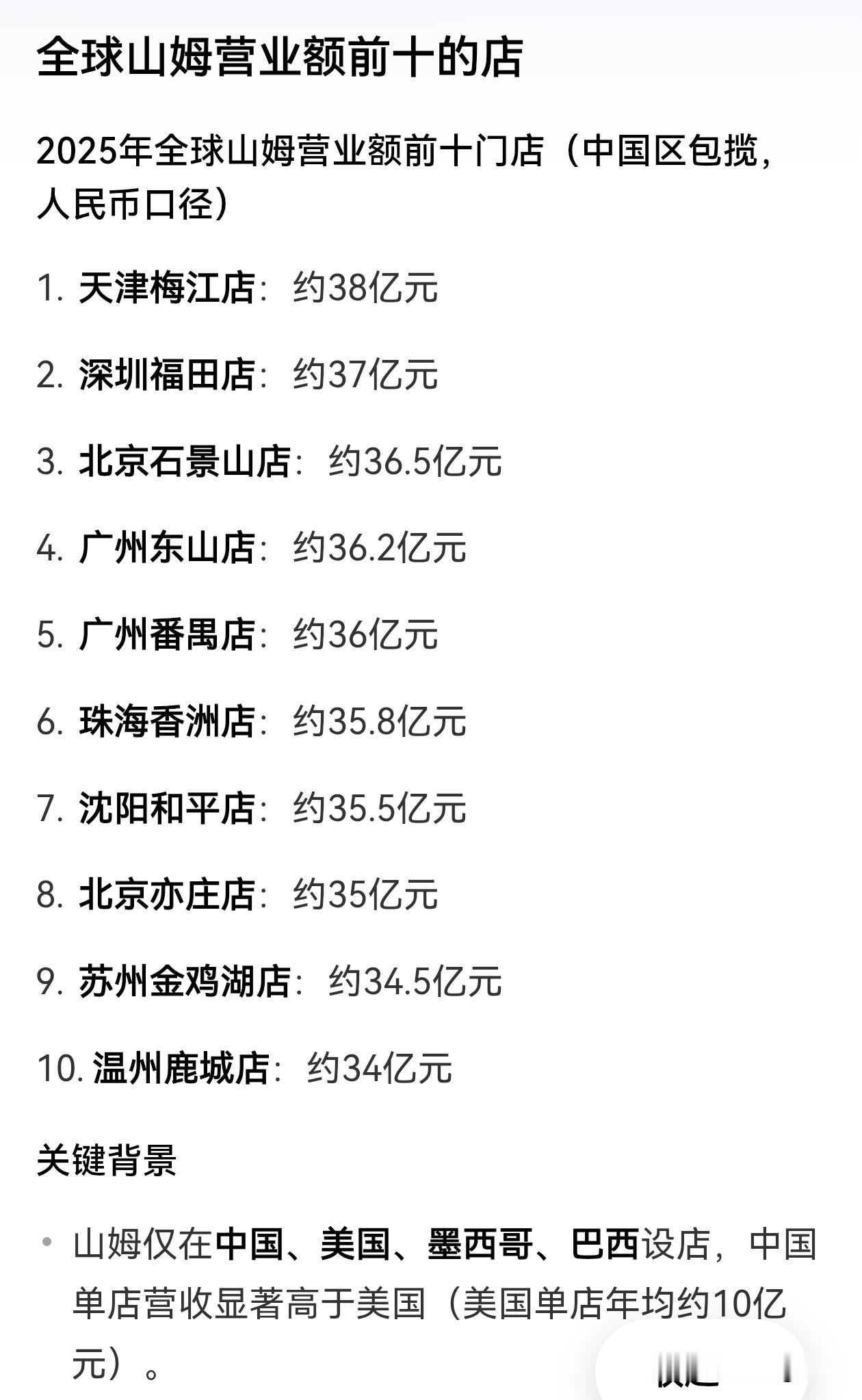 你可知，全球山姆营业额前十名均在中国。沈阳山姆（和平店）杀进前七，妥妥的东北商