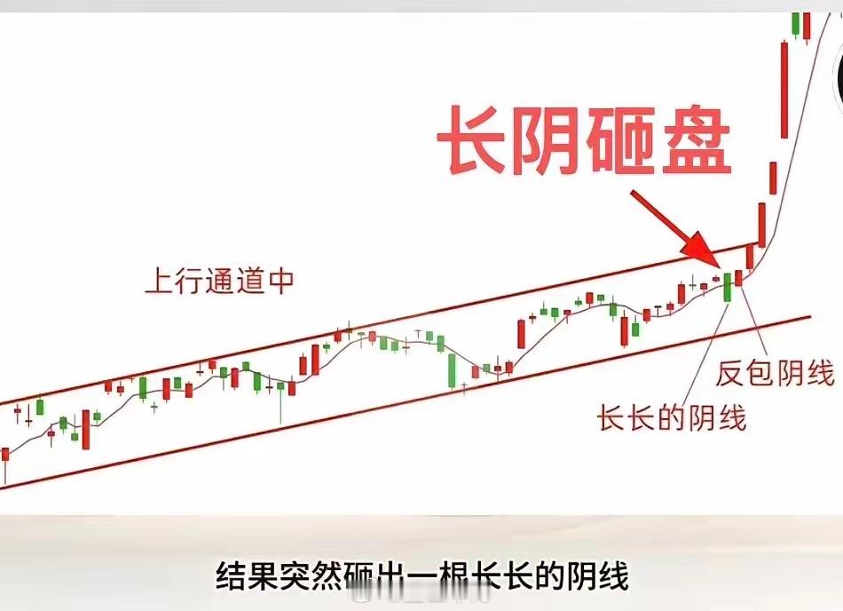 个人股票学习笔记：洗盘结束三个特征四种形态三个特征1成交量：成交量逐步缩小出