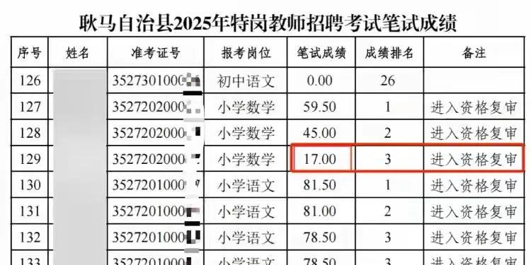 解释不清了！云南，小学招数学老师，但面试名单上有人笔试成绩只有17分，工作人员回