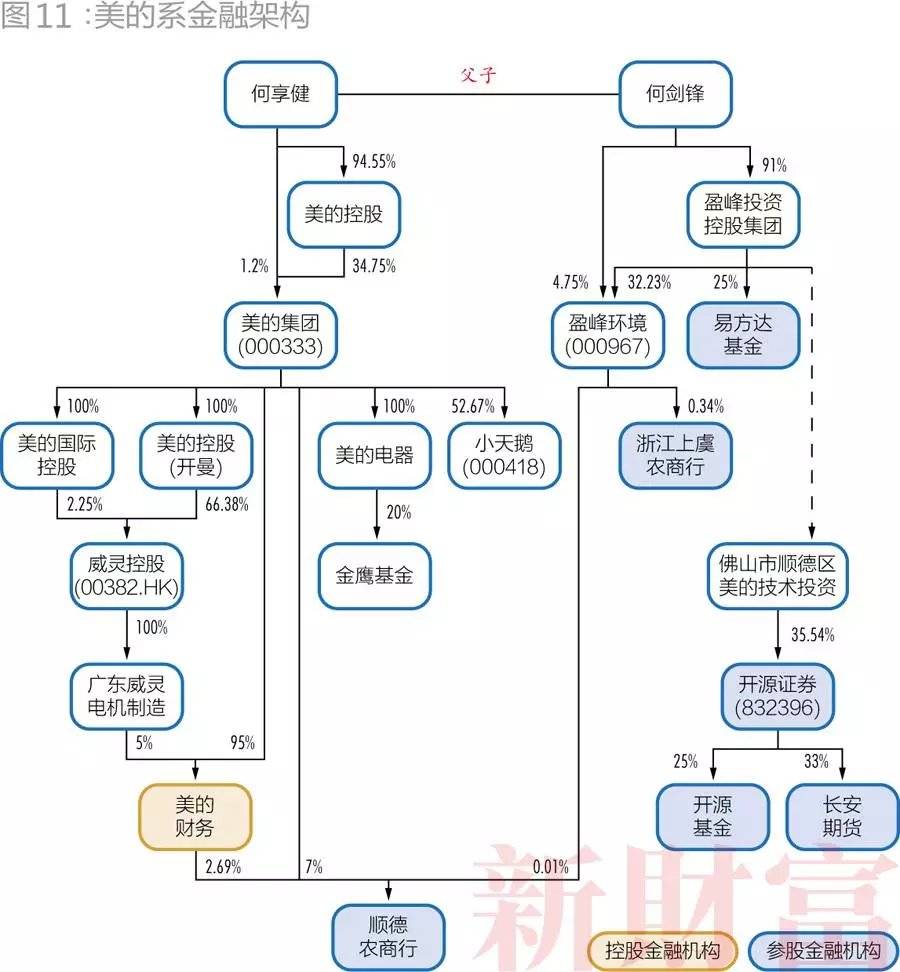 富德系,涌金系,泛海系,宝能系 民营金融28巨头名单及持股图全揭秘