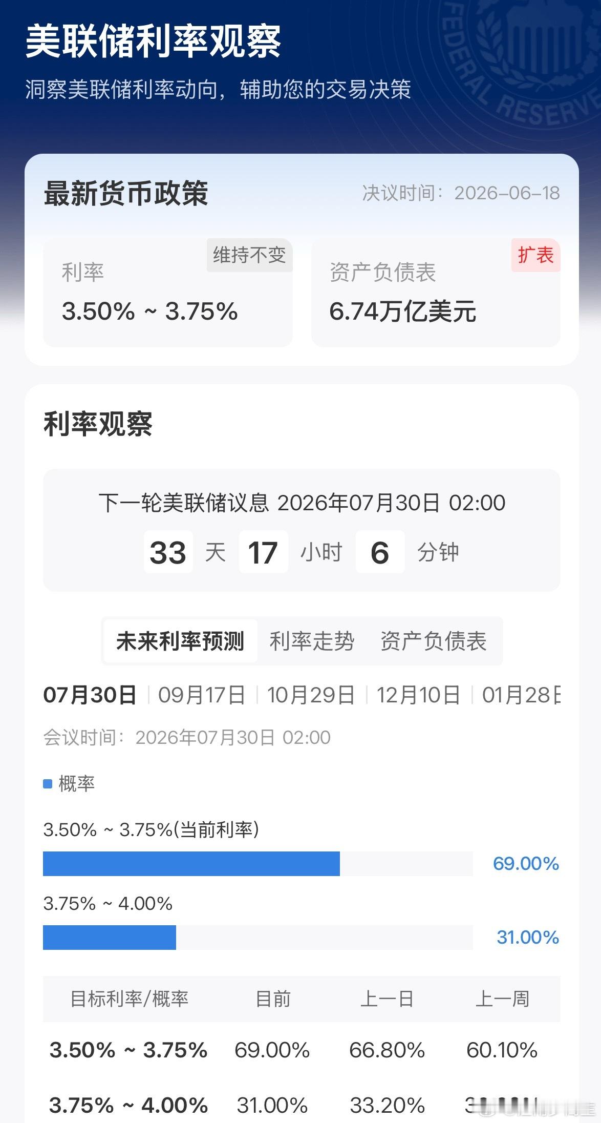 下一次美联储议息时间是7月0号