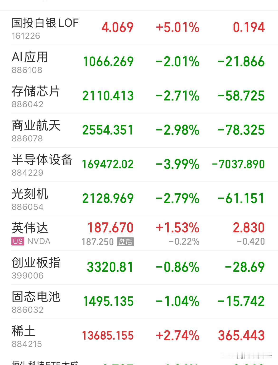 内资疯狂卖出1000亿，透心凉，黄金、白银暴涨，科技股全线血洗，AI应用、商业航