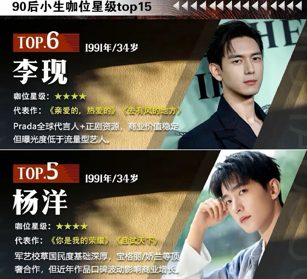 这几张图给谁抬咖我一眼就能看出来