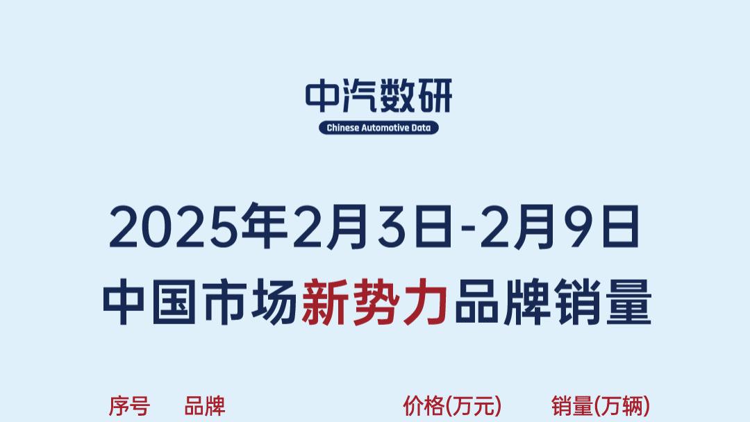 2025年第6周汽车销量榜(新能源/新势力/豪华车)