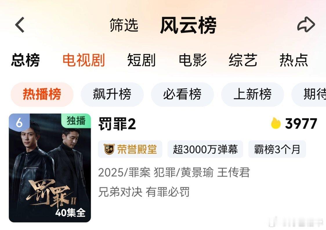 黄景瑜罚罪2黄景瑜秦枫就是如此美美的回到了爱奇艺热播榜第6，吃别的剧的营销红利