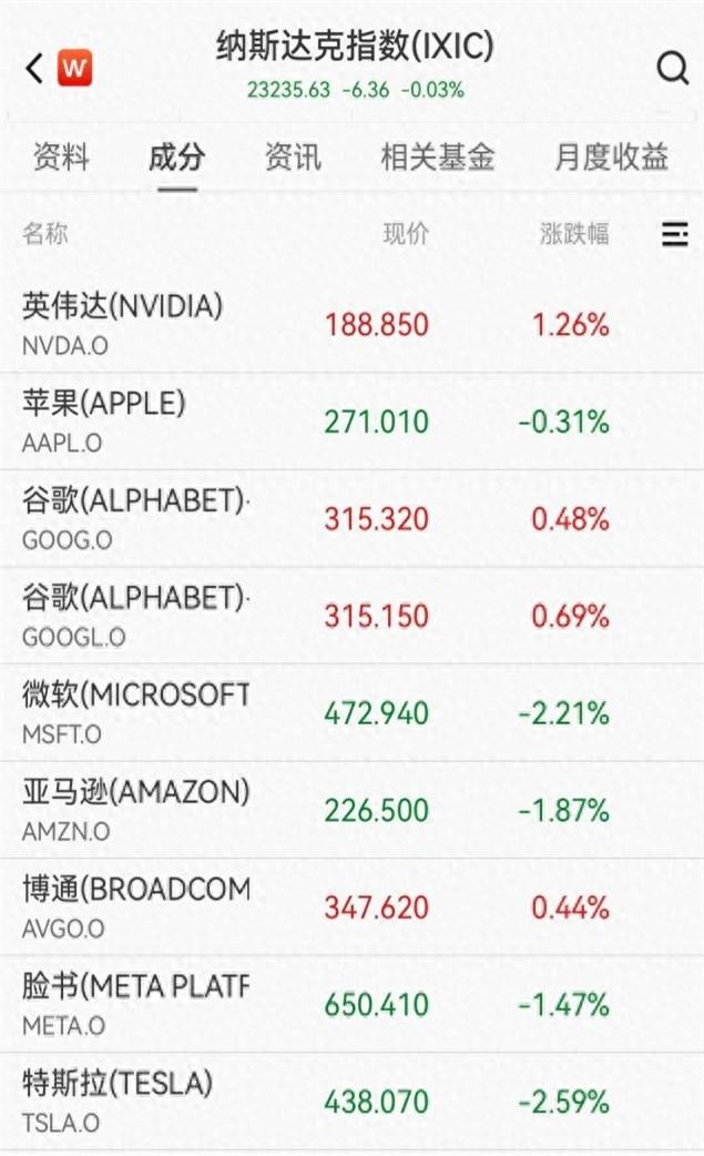 那位在投行做交易的老同学，深夜给我发了条消息：“今天中概股的盘面，是近半年没见过